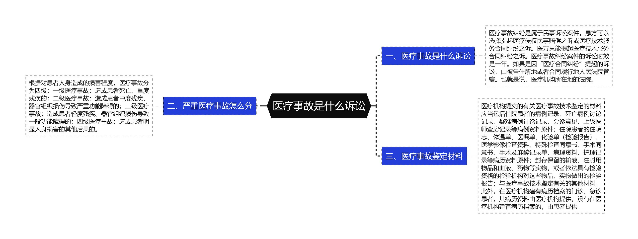 医疗事故是什么诉讼