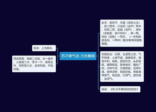 苏子降气汤-方剂集锦