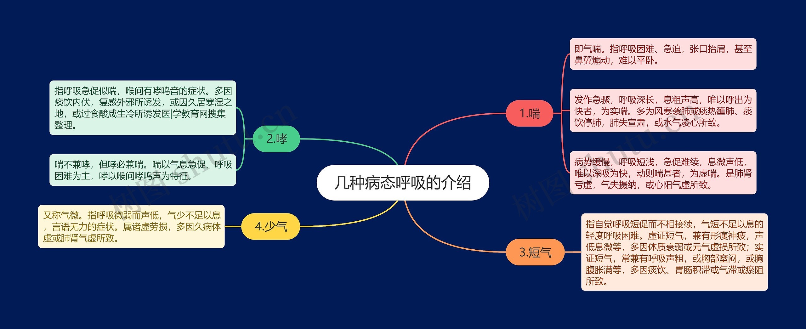 几种病态呼吸的介绍