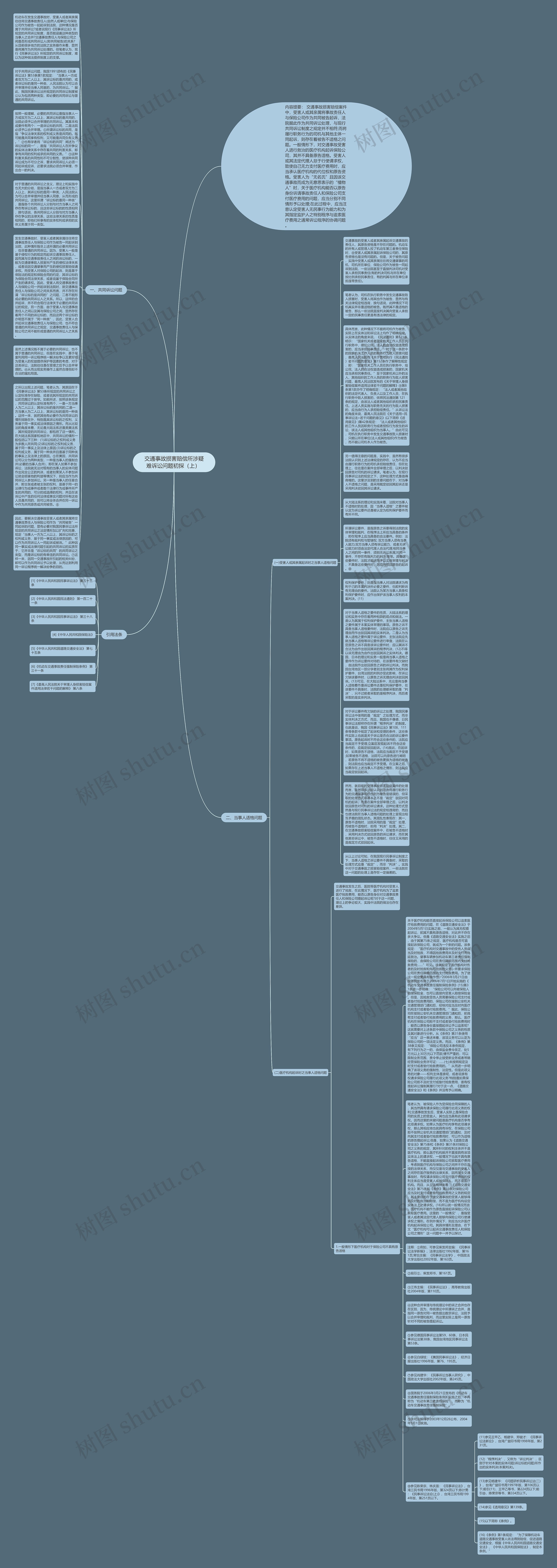 交通事故损害赔偿所涉疑难诉讼问题初探（上） 思维导图