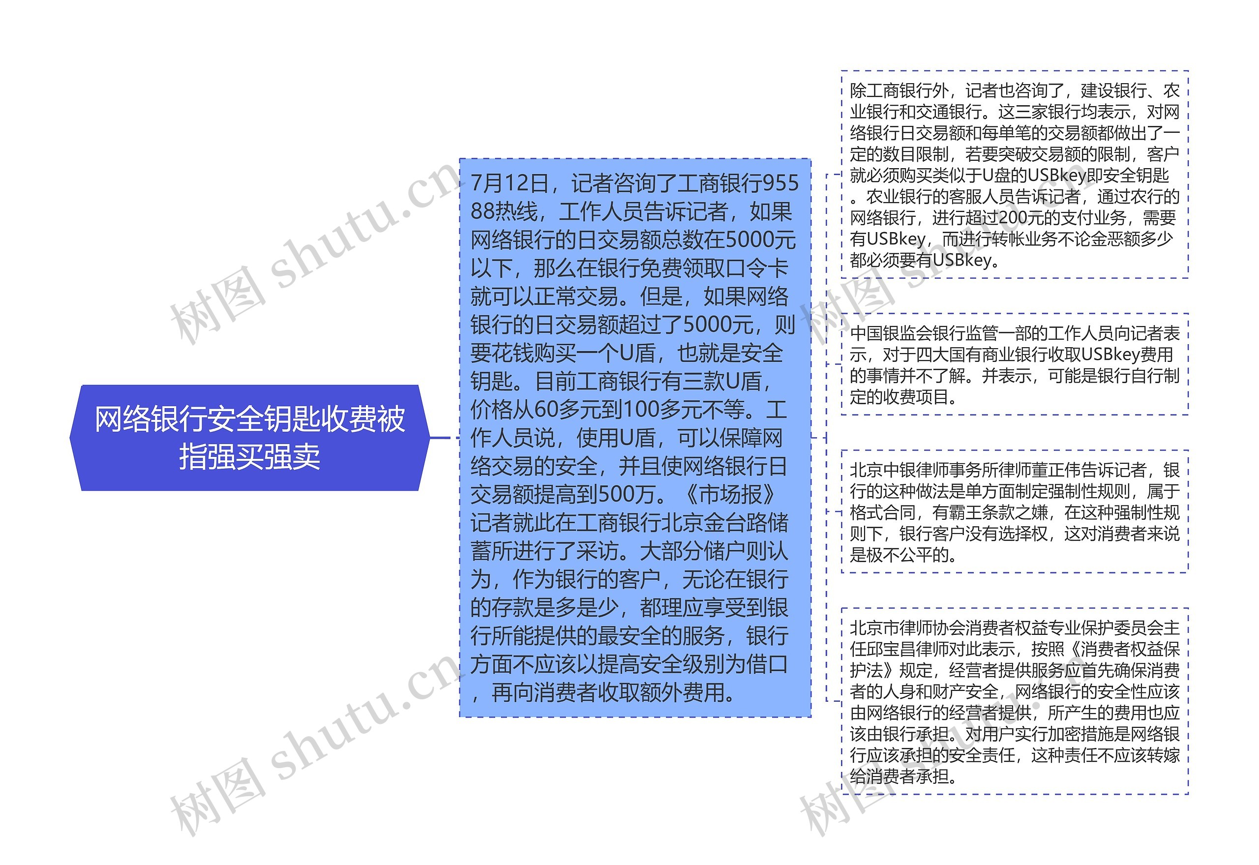 网络银行安全钥匙收费被指强买强卖