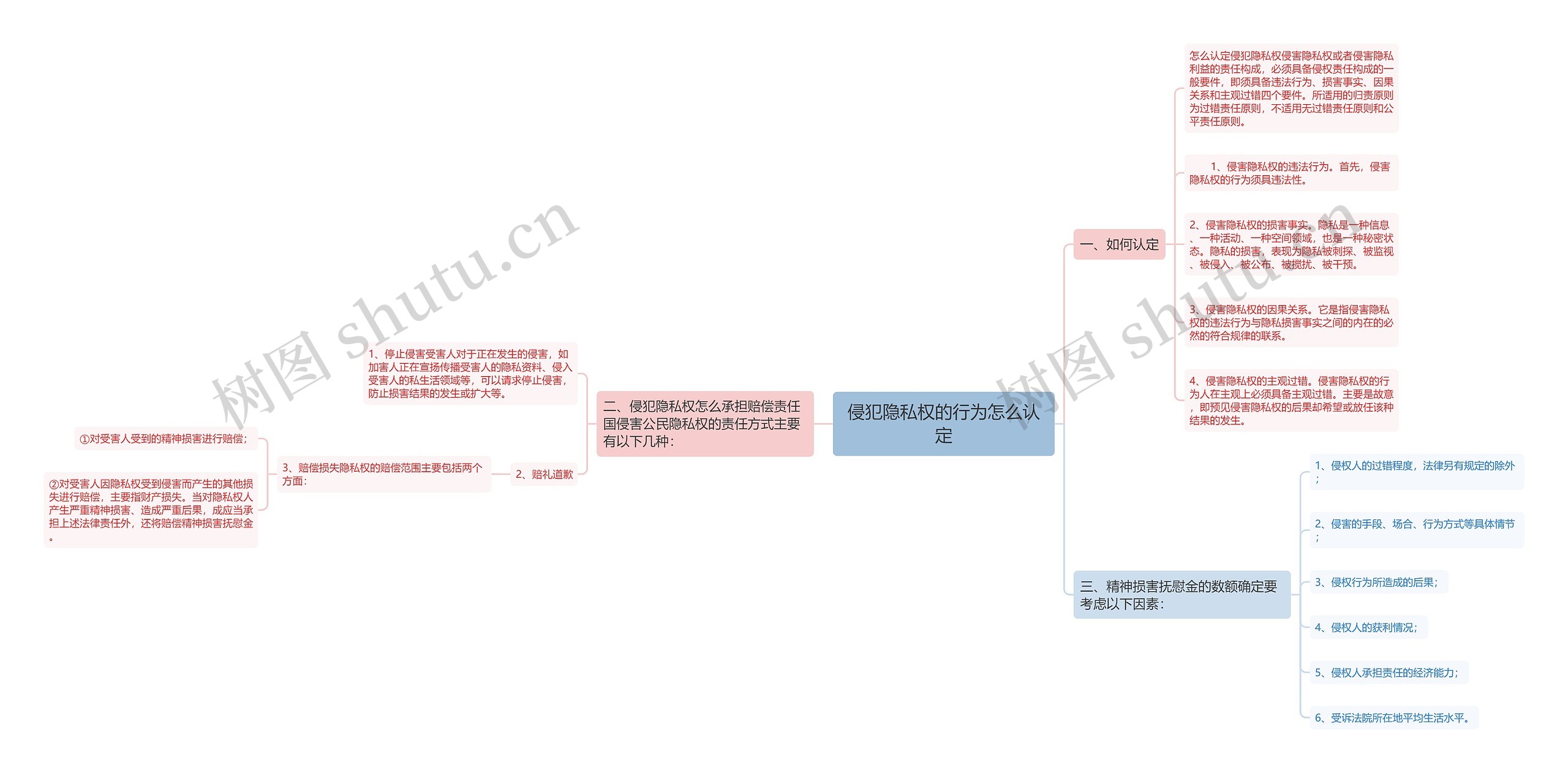 侵犯隐私权的行为怎么认定