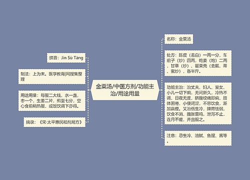 金粟汤/中医方剂/功能主治/用途用量