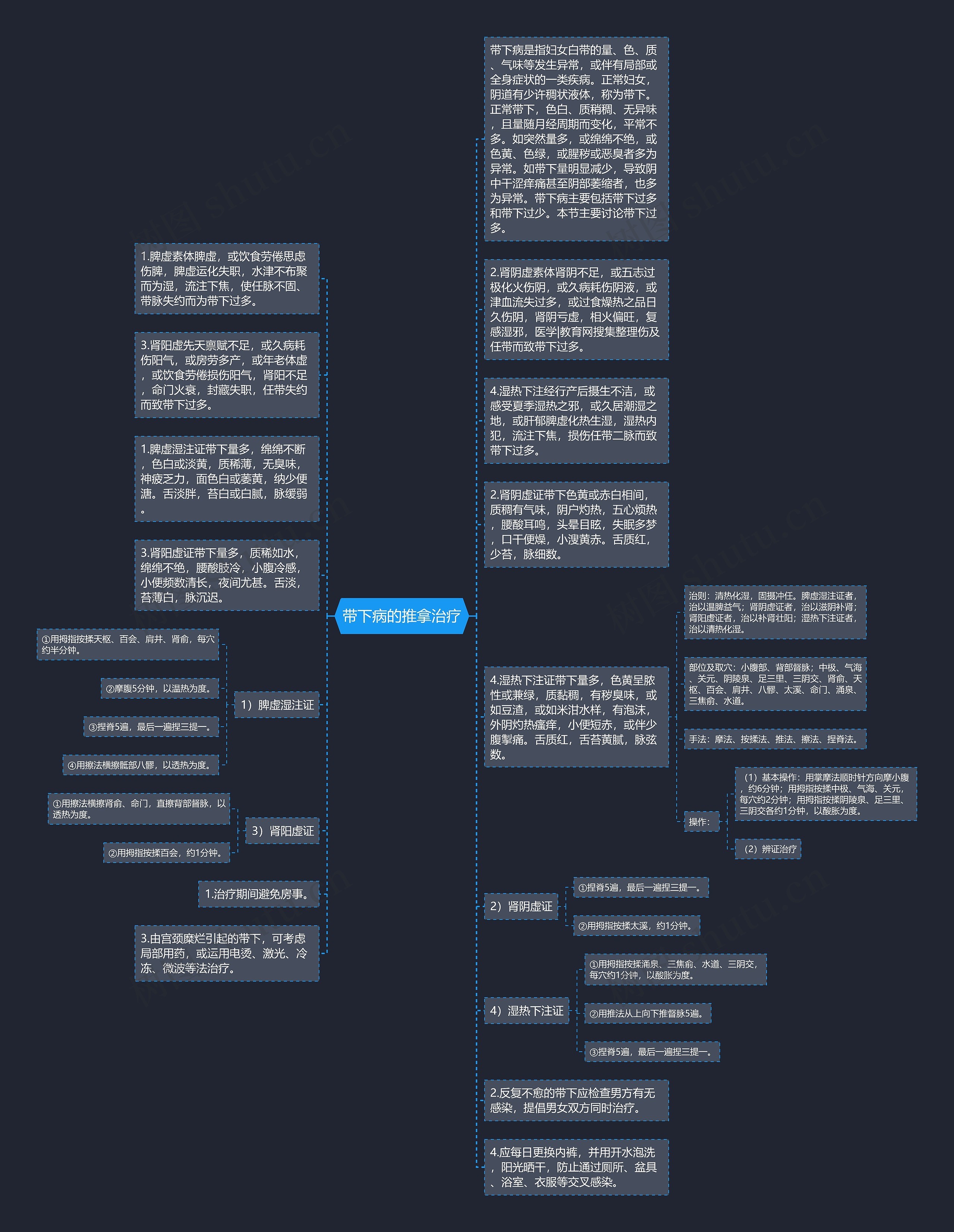 带下病的推拿治疗思维导图