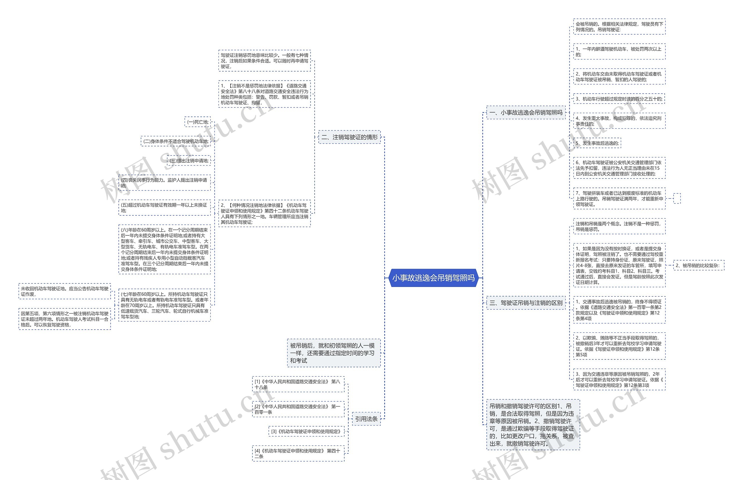 小事故逃逸会吊销驾照吗 小事故逃逸会吊销驾照吗