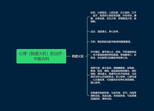心悸（阴虚火旺）的治疗-中医内科