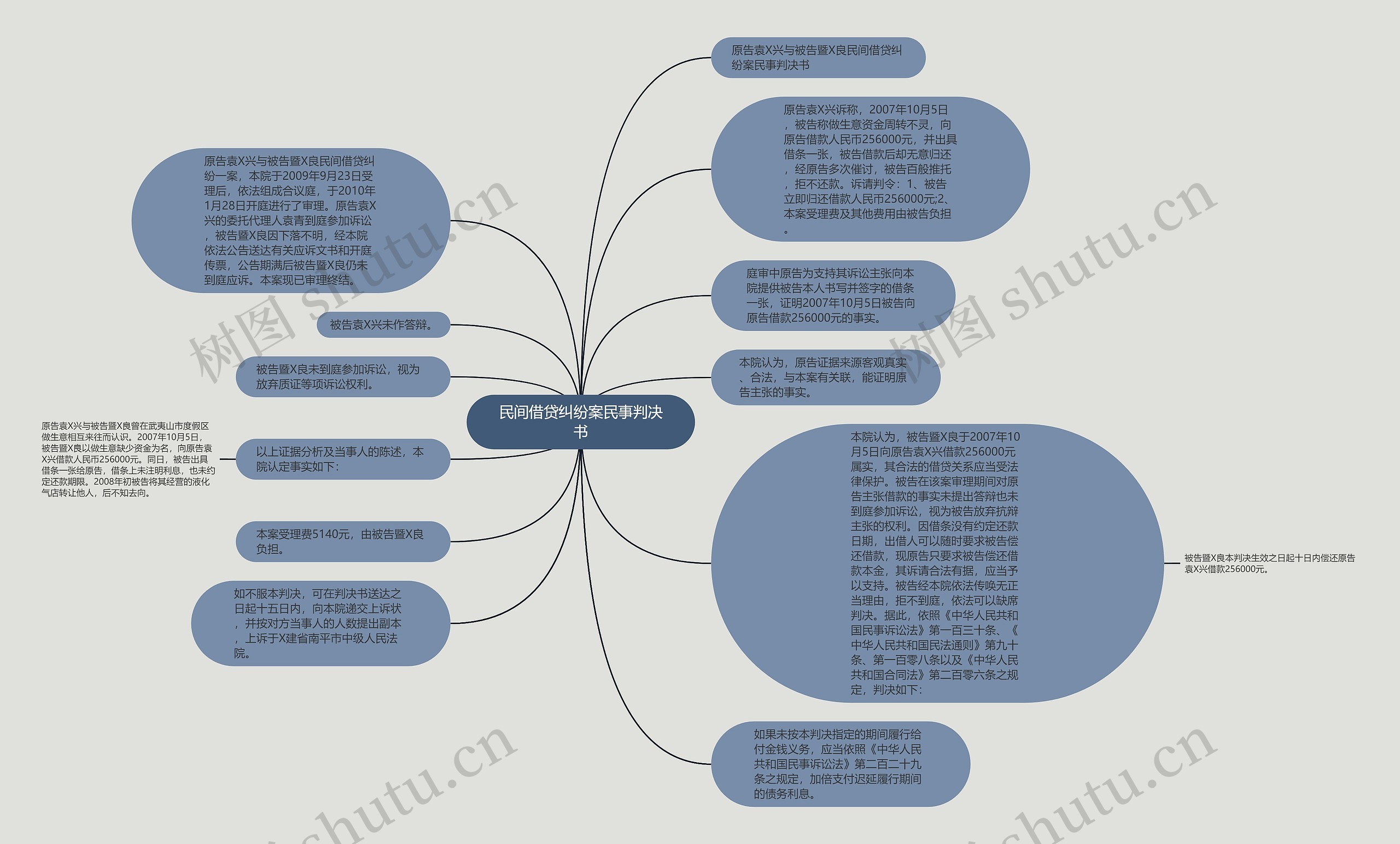 民间借贷纠纷案民事判决书