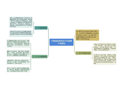 不能清偿债务即可申请破产的情况