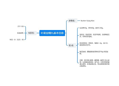 补肾益精丸基本信息