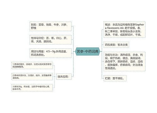 苦参-中药词典