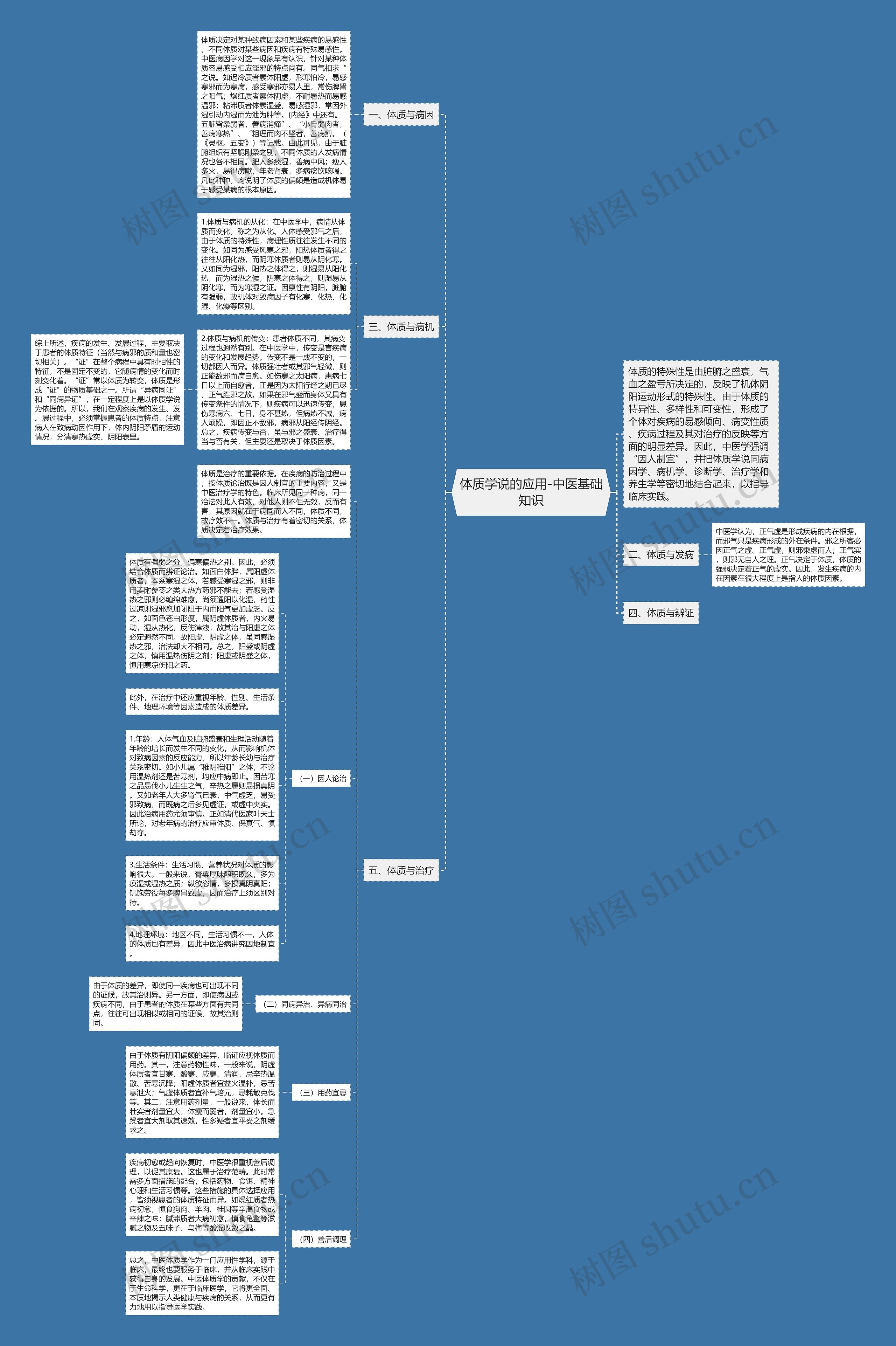 体质学说的应用-中医基础知识思维导图