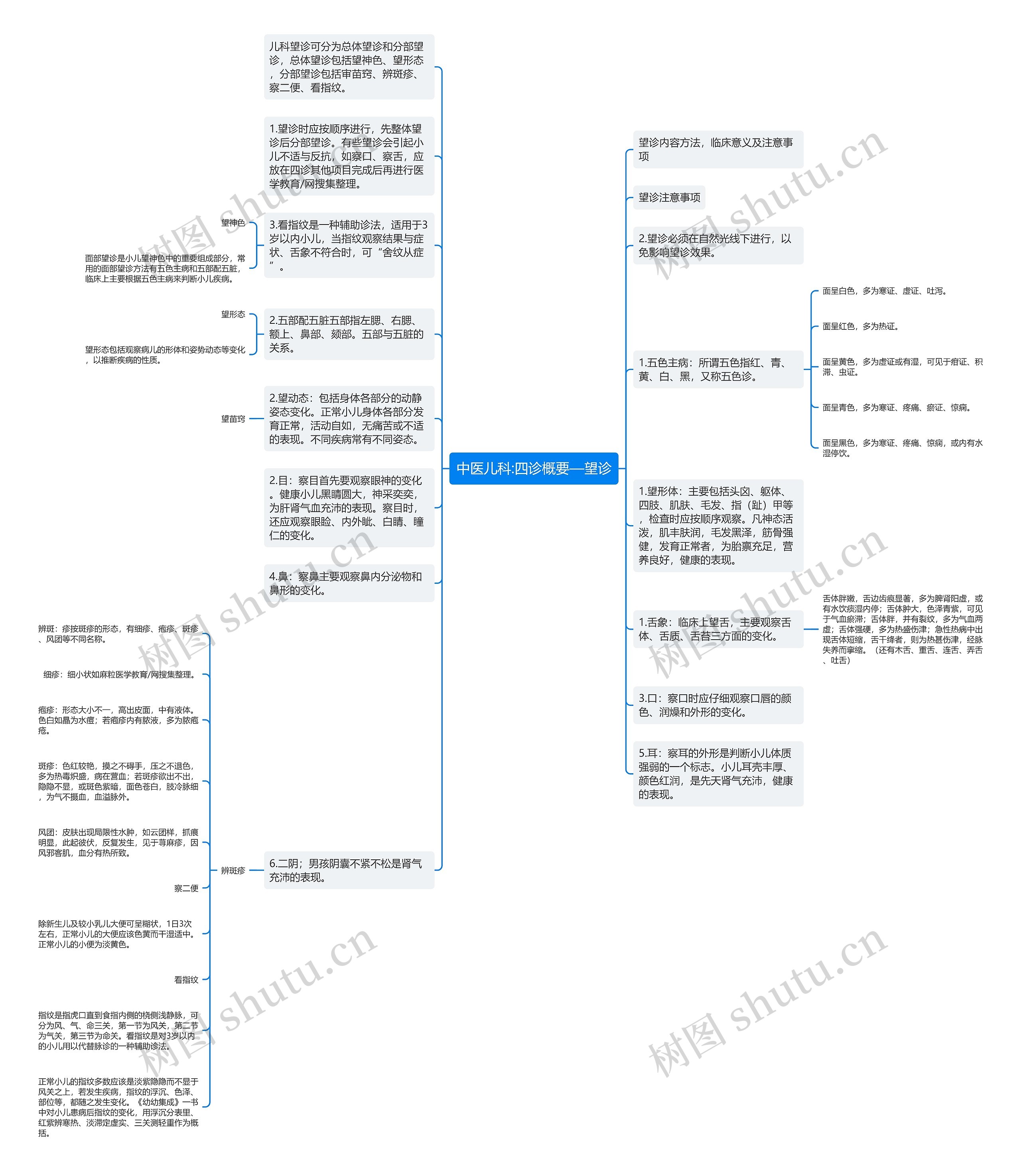 中医儿科:四诊概要—望诊思维导图