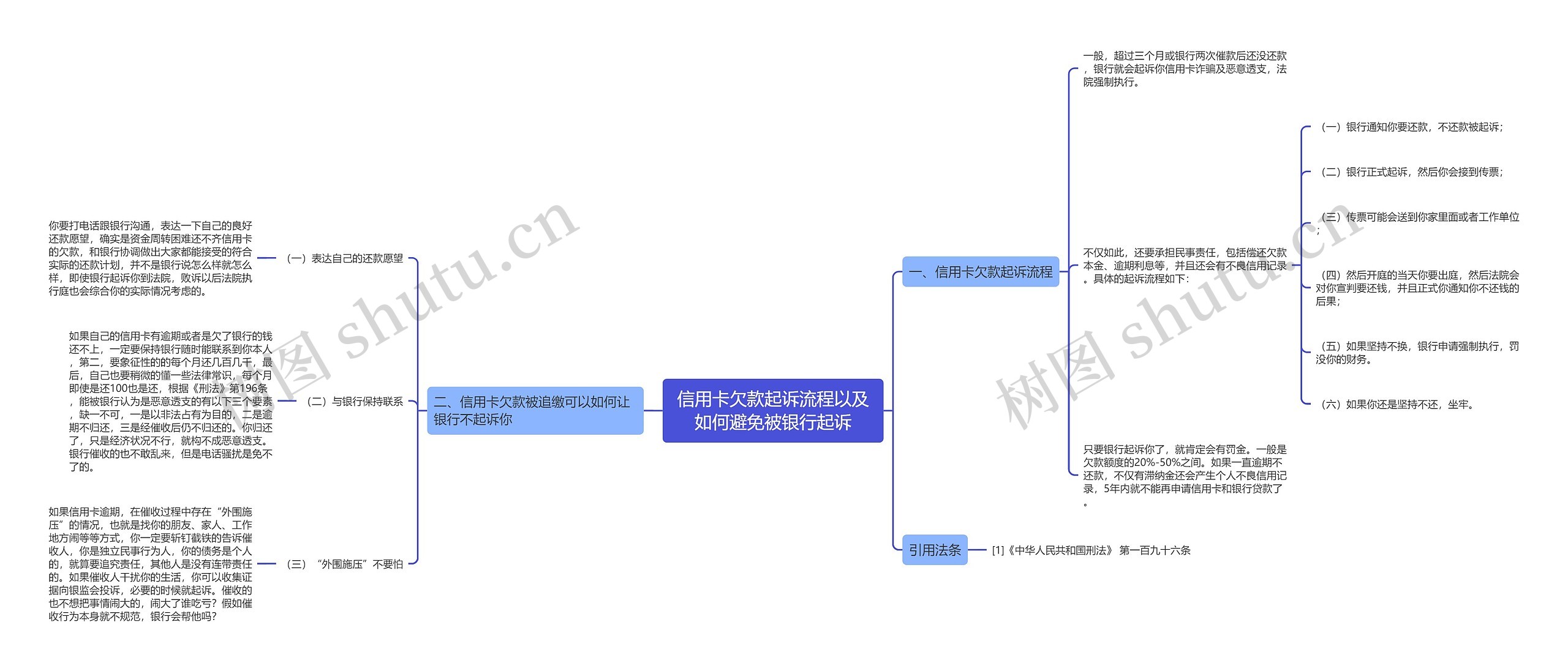 信用卡欠款起诉流程以及如何避免被银行起诉 信用卡欠款起诉流程以及如何避免被银行起诉