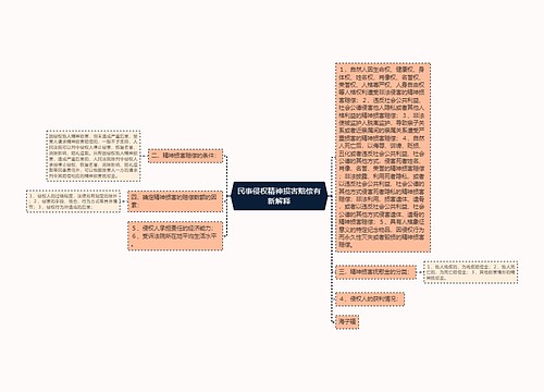 民事侵权精神损害赔偿有新解释