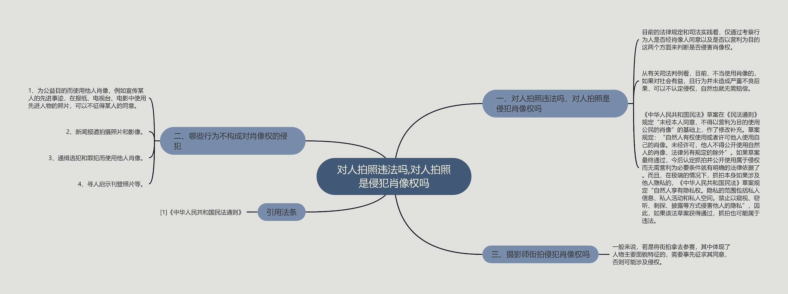 对人拍照违法吗,对人拍照是侵犯肖像权吗思维导图