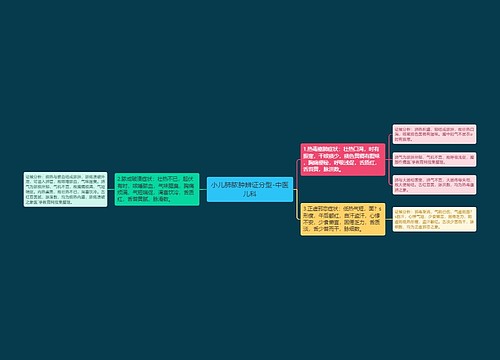 小儿肺脓肿辨证分型-中医儿科