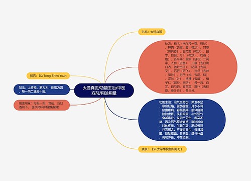 大通真圆/功能主治/中医方剂/用途用量