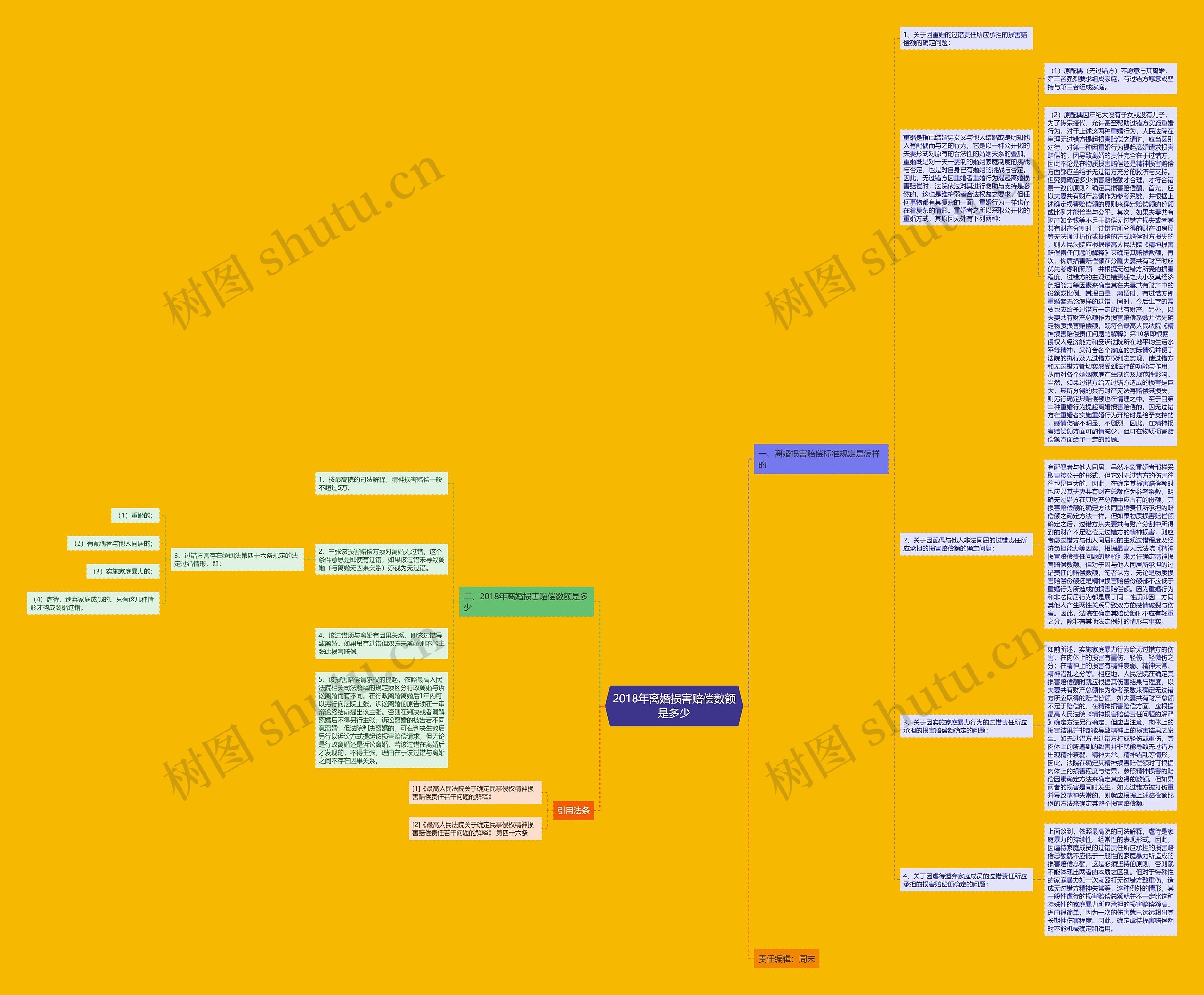 2018年离婚损害赔偿数额是多少思维导图