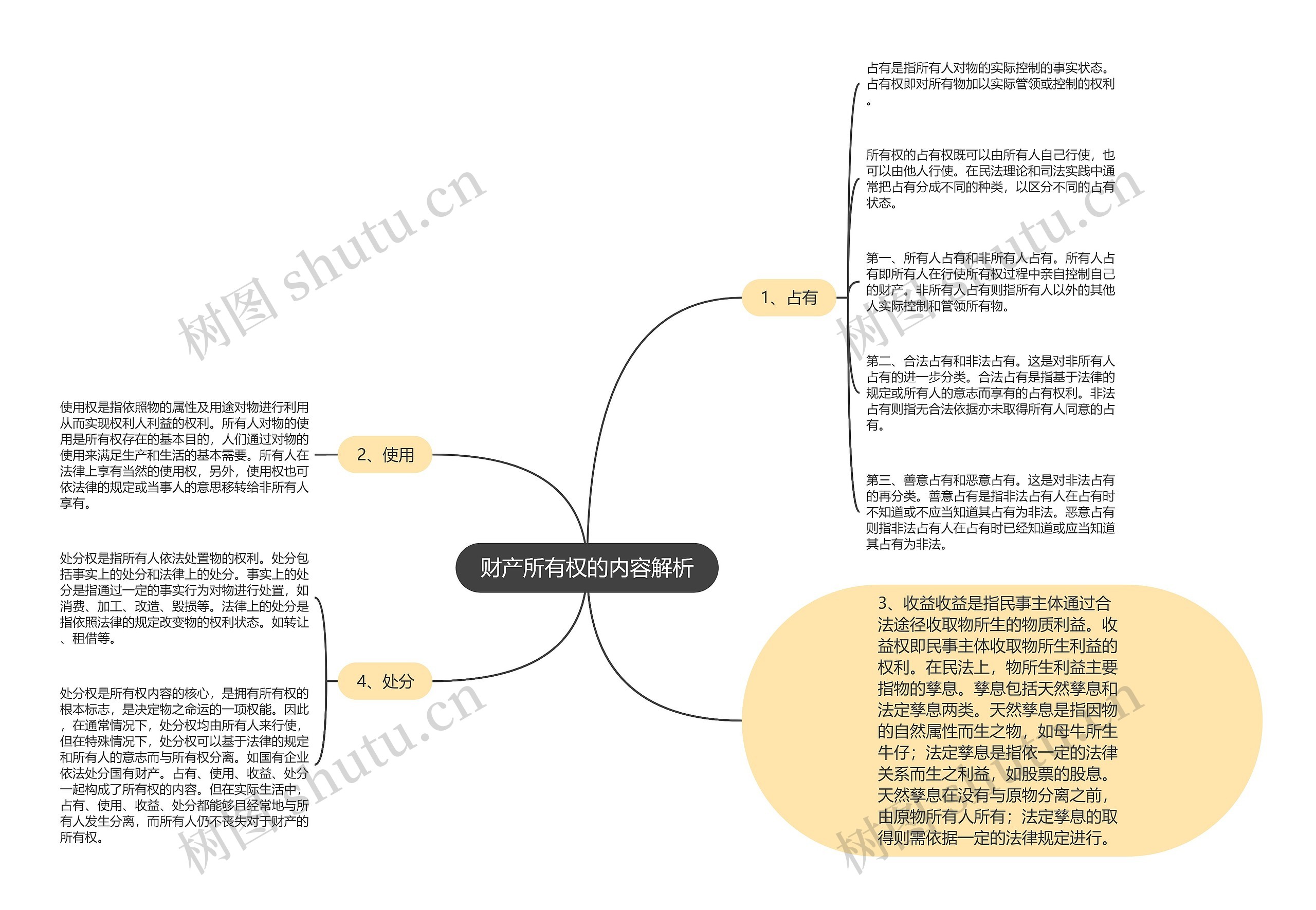 财产所有权的内容解析