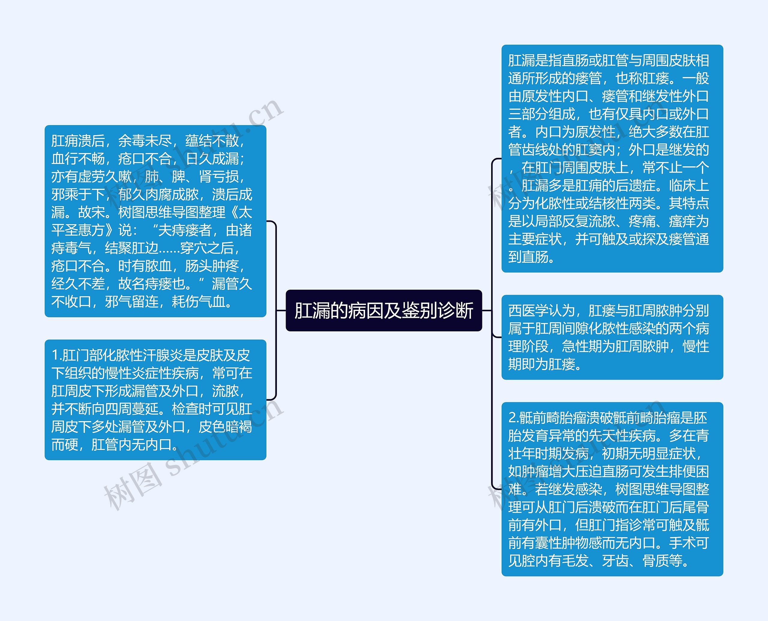 肛漏的病因及鉴别诊断