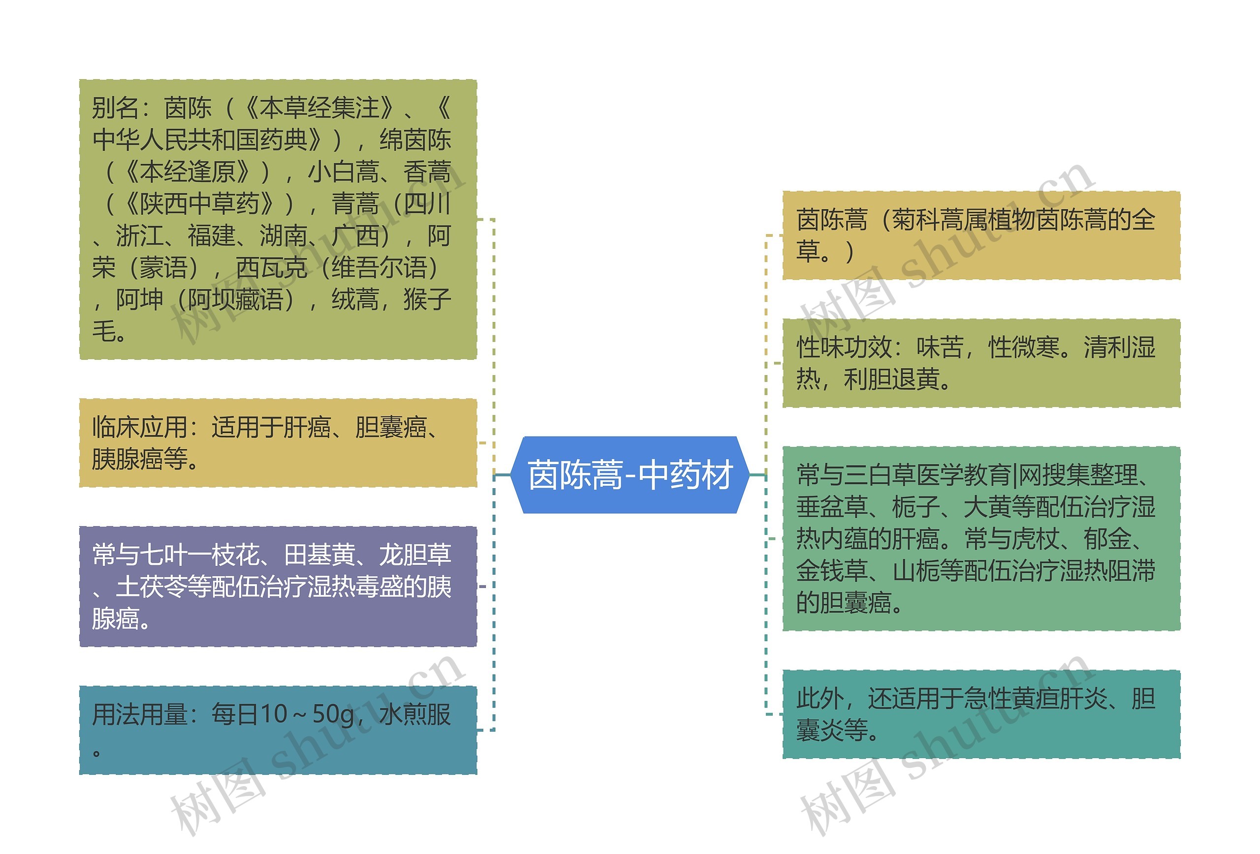 茵陈蒿-中药材 茵陈蒿-中药材