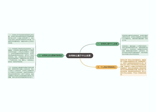 合同转让属于什么变更