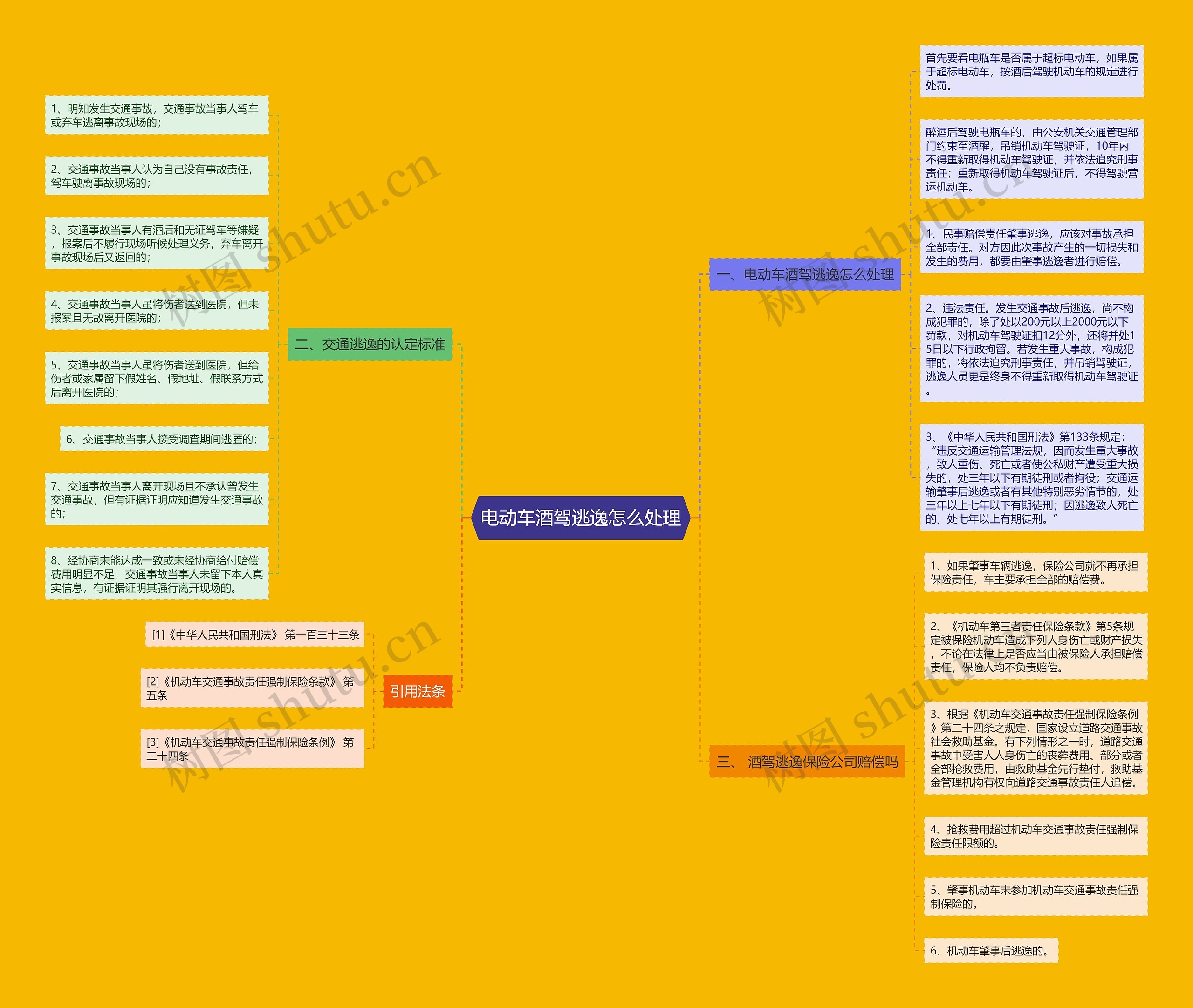 电动车酒驾逃逸怎么处理思维导图