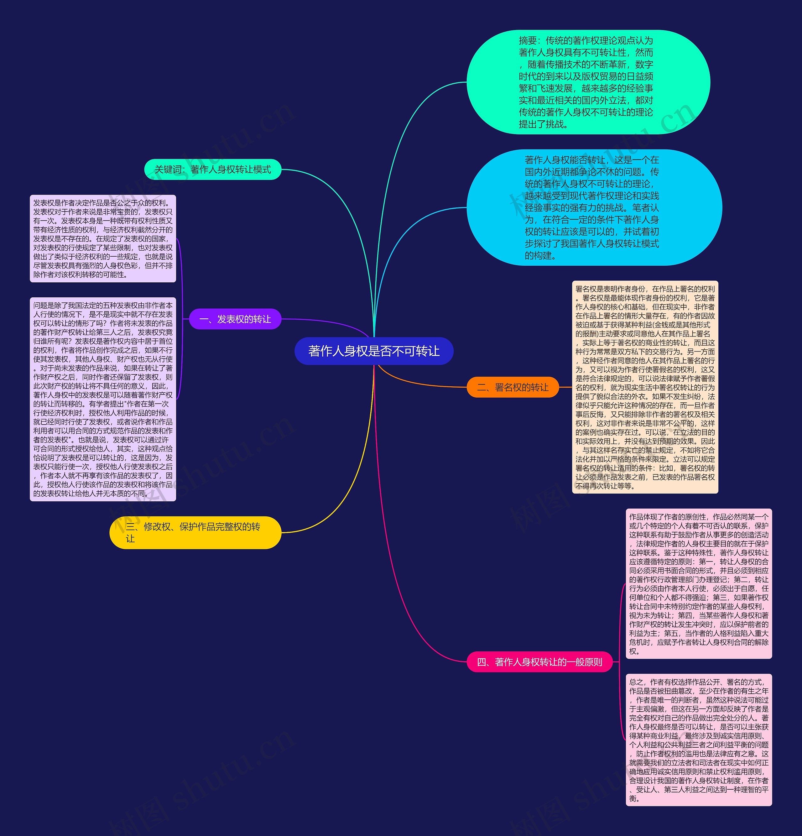 著作人身权是否不可转让思维导图