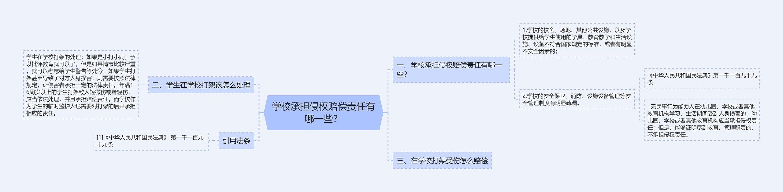 学校承担侵权赔偿责任有哪一些？