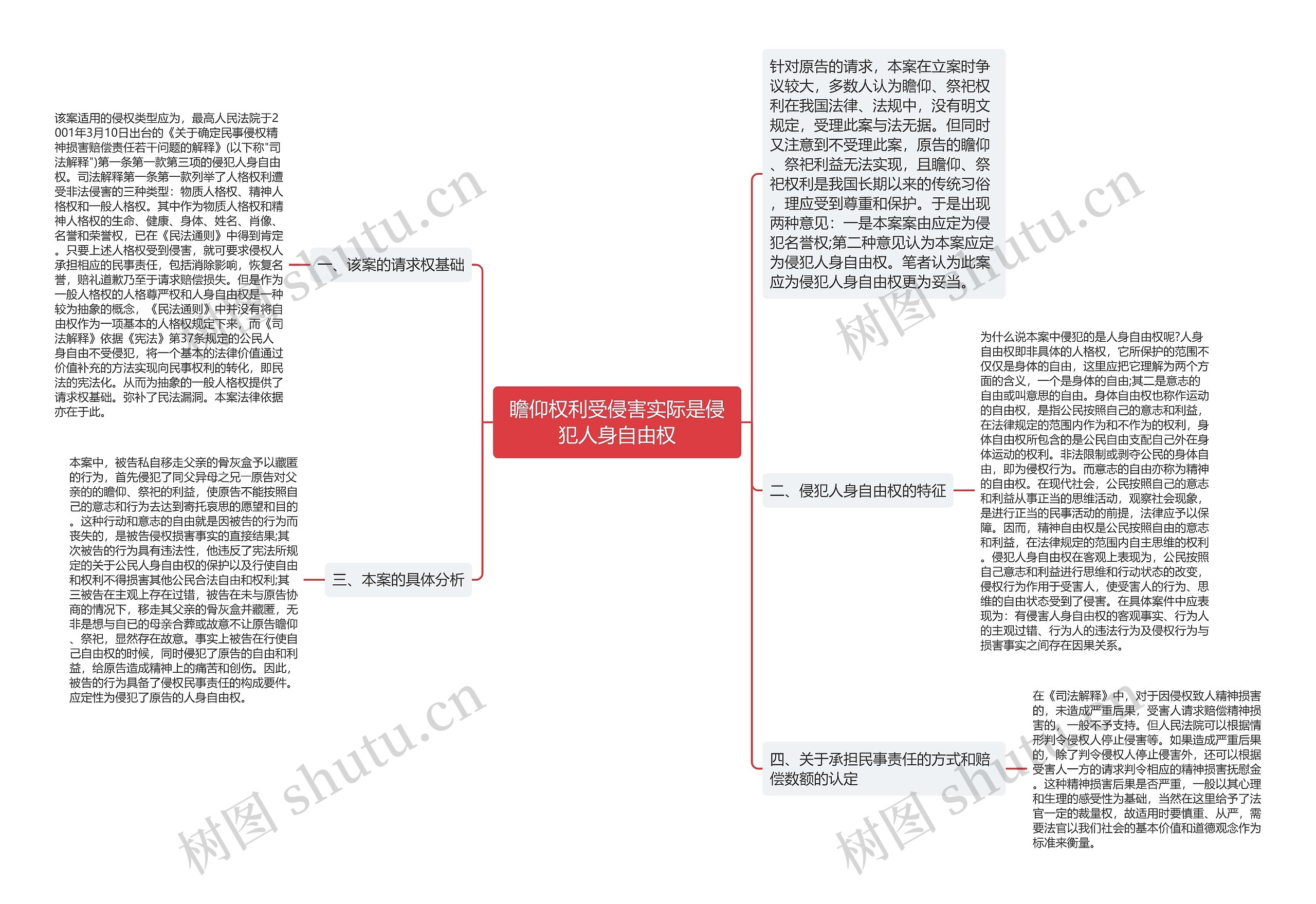 瞻仰权利受侵害实际是侵犯人身自由权