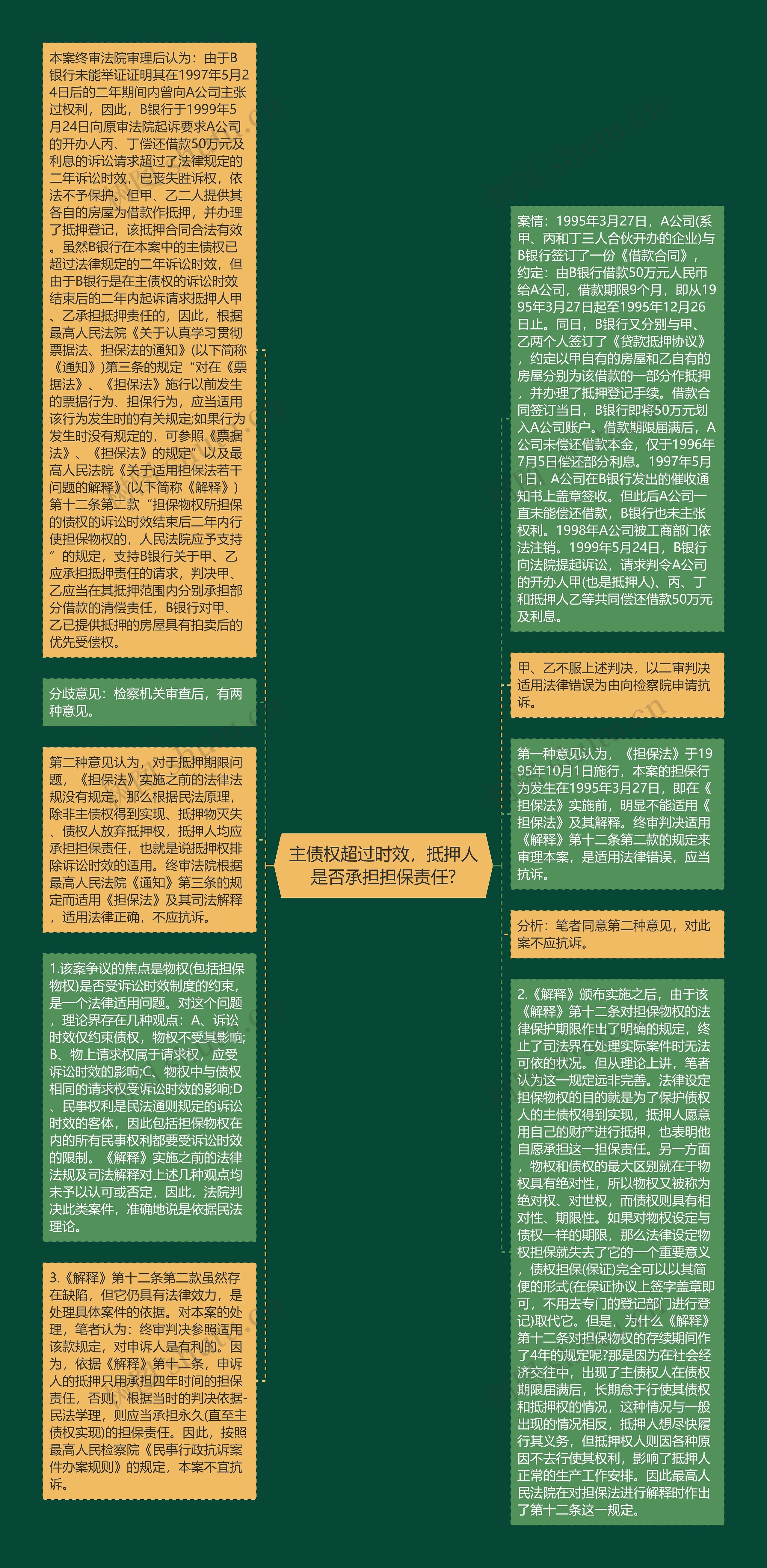 主债权超过时效，抵押人是否承担担保责任?思维导图