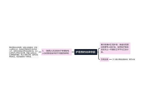 护理费的法律依据 