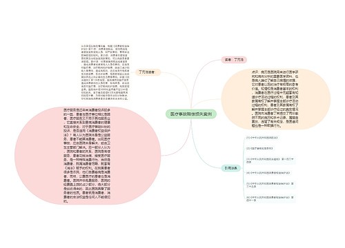 医疗事故赔偿损失案例