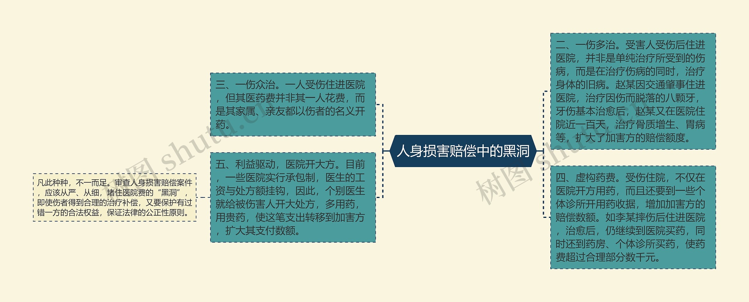 人身损害赔偿中的黑洞 人身损害赔偿中的黑洞