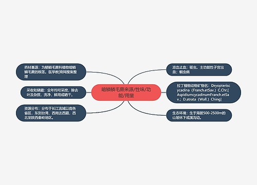 暗鳞鳞毛蕨来源/性味/功能/用量