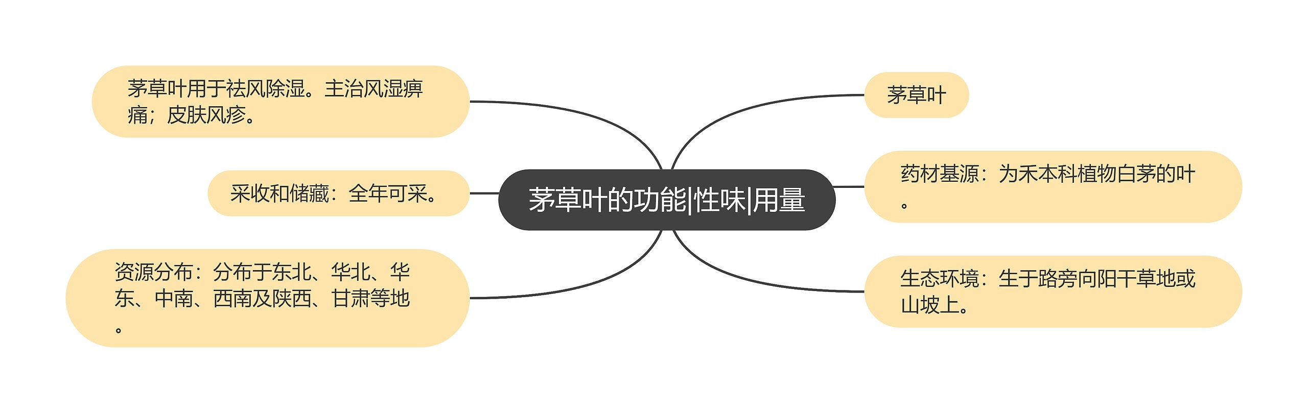 茅草叶的功能|性味|用量 茅草叶的功能|性味|用量