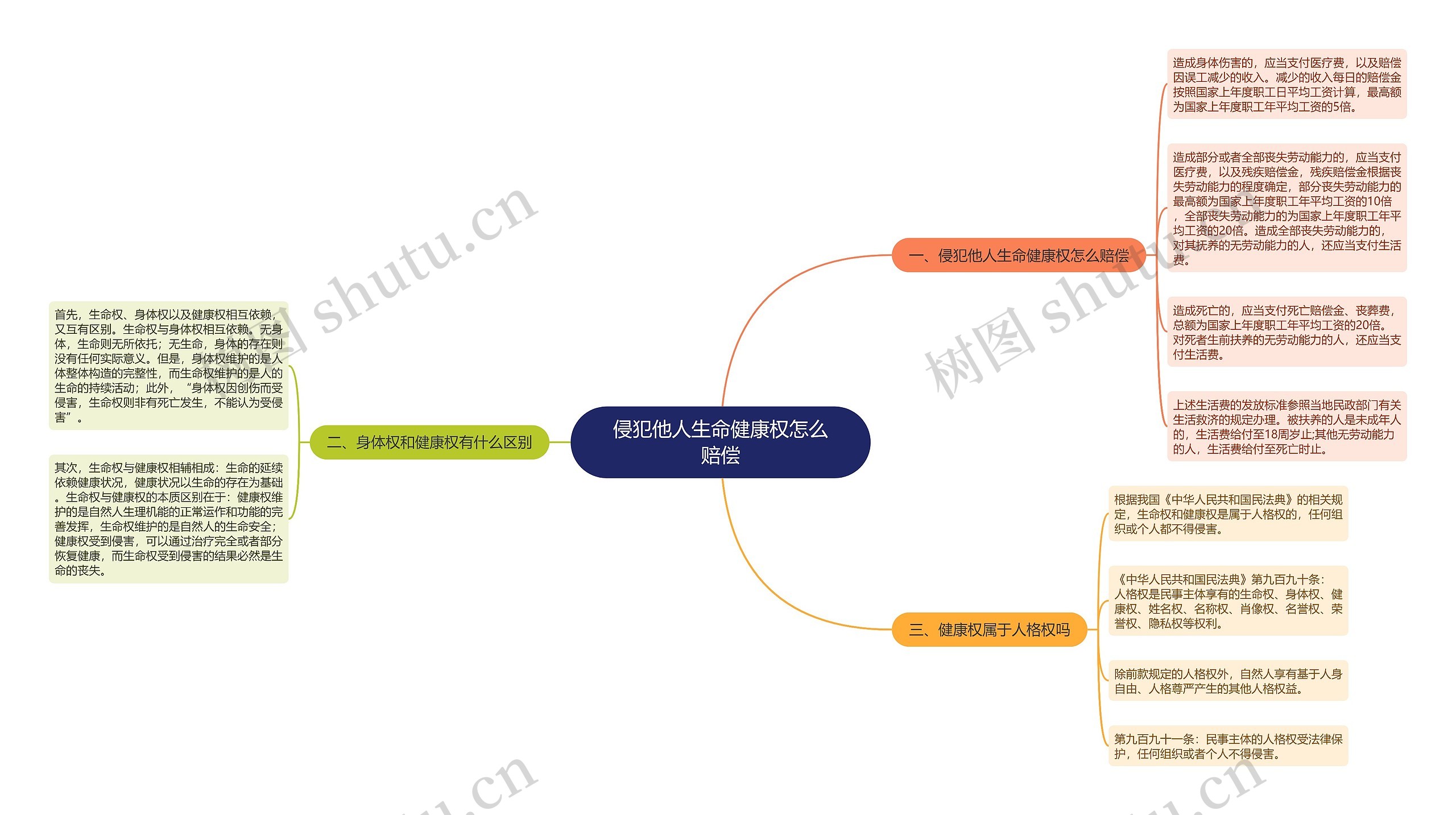 侵犯他人生命健康权怎么赔偿