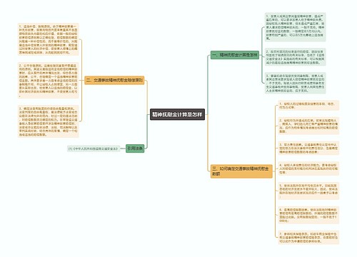 精神抚慰金计算是怎样