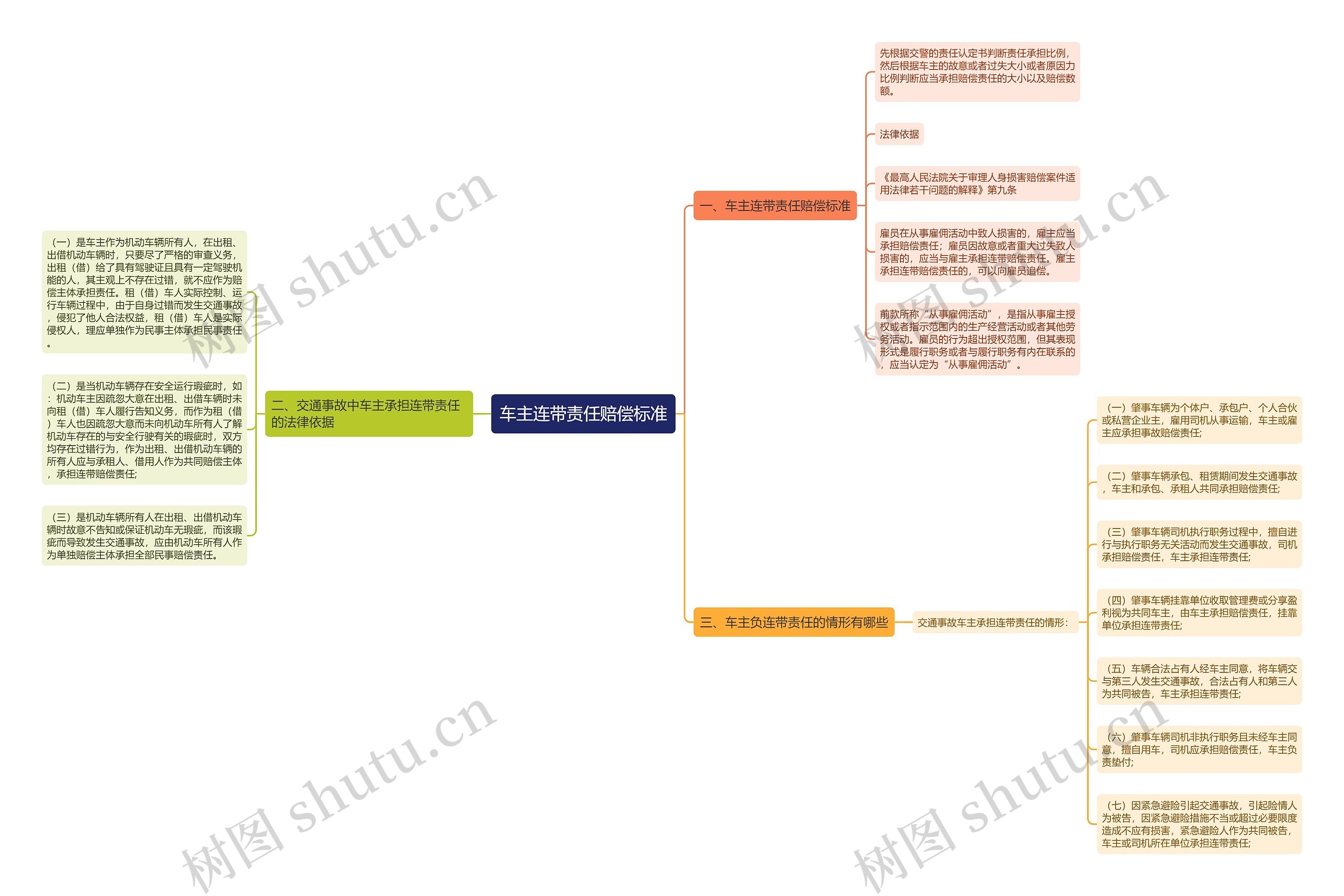车主连带责任赔偿标准 车主连带责任赔偿标准