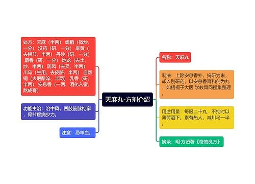 天麻丸-方剂介绍