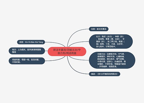 新法半夏汤/功能主治/中医方剂/用途用量