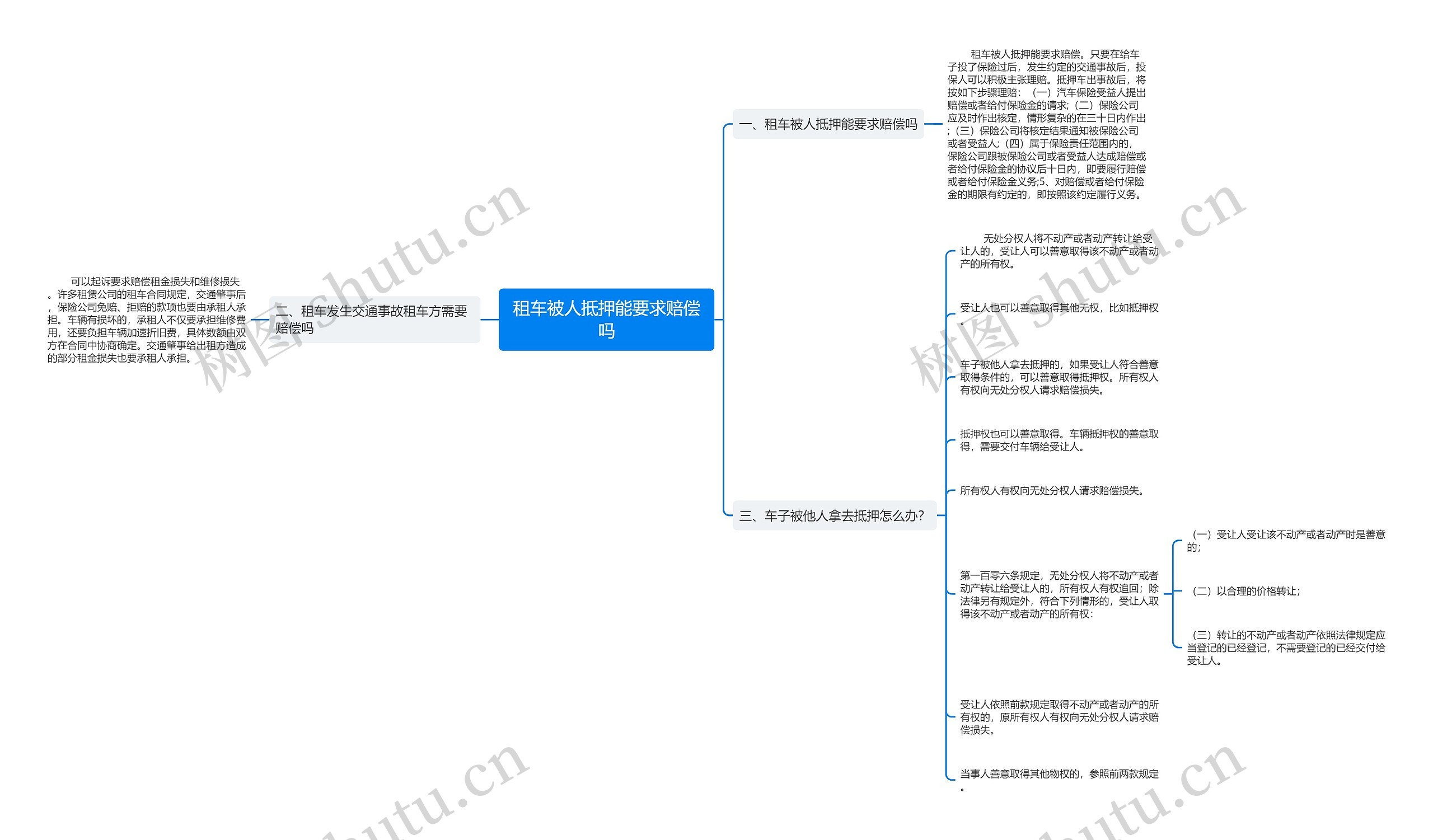 租车被人抵押能要求赔偿吗思维导图