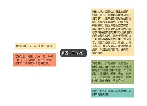 脐香（开窍药）