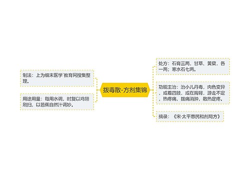 拨毒散-方剂集锦