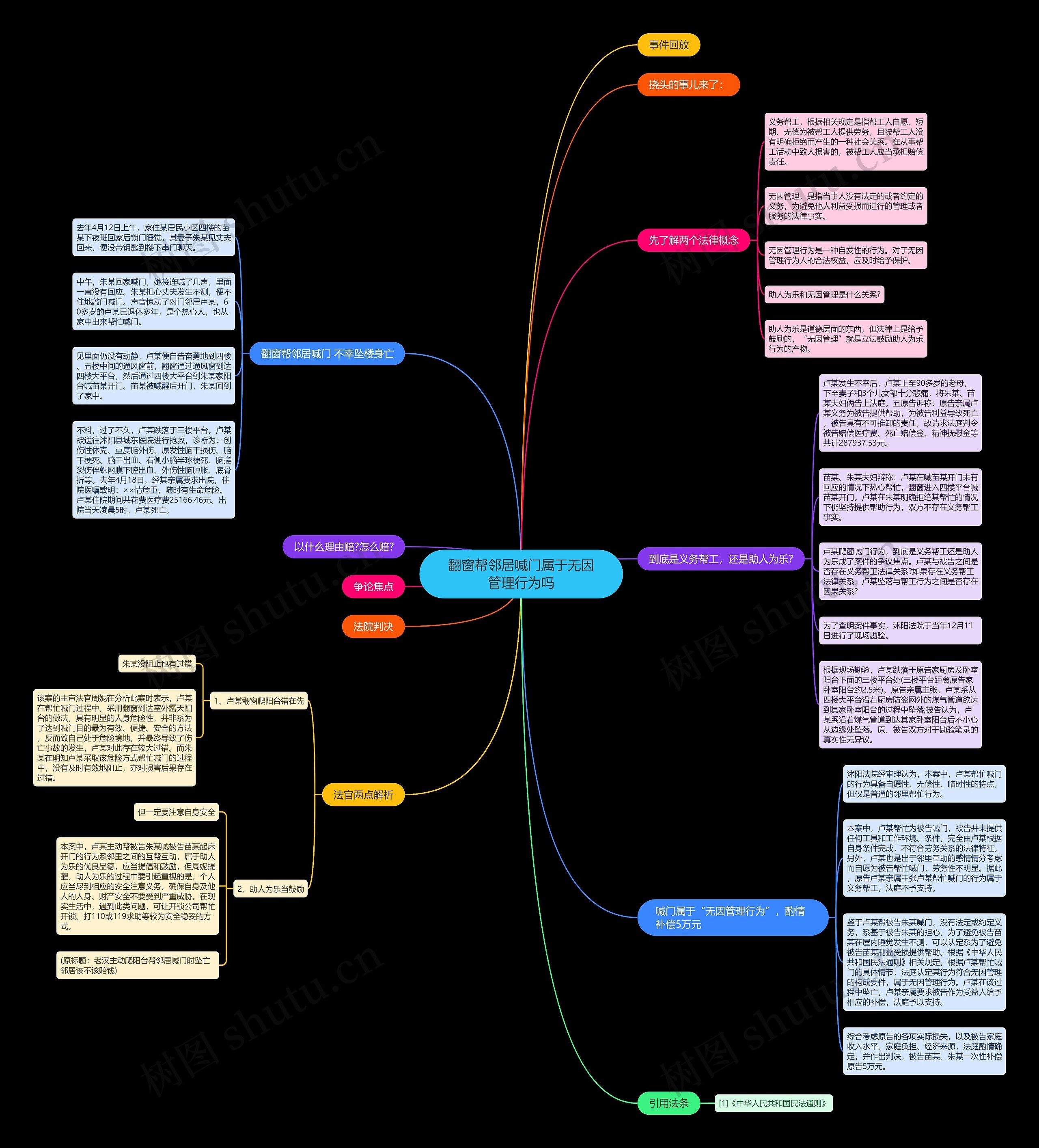 翻窗帮邻居喊门属于无因管理行为吗 翻窗帮邻居喊门属于无因管理行为吗