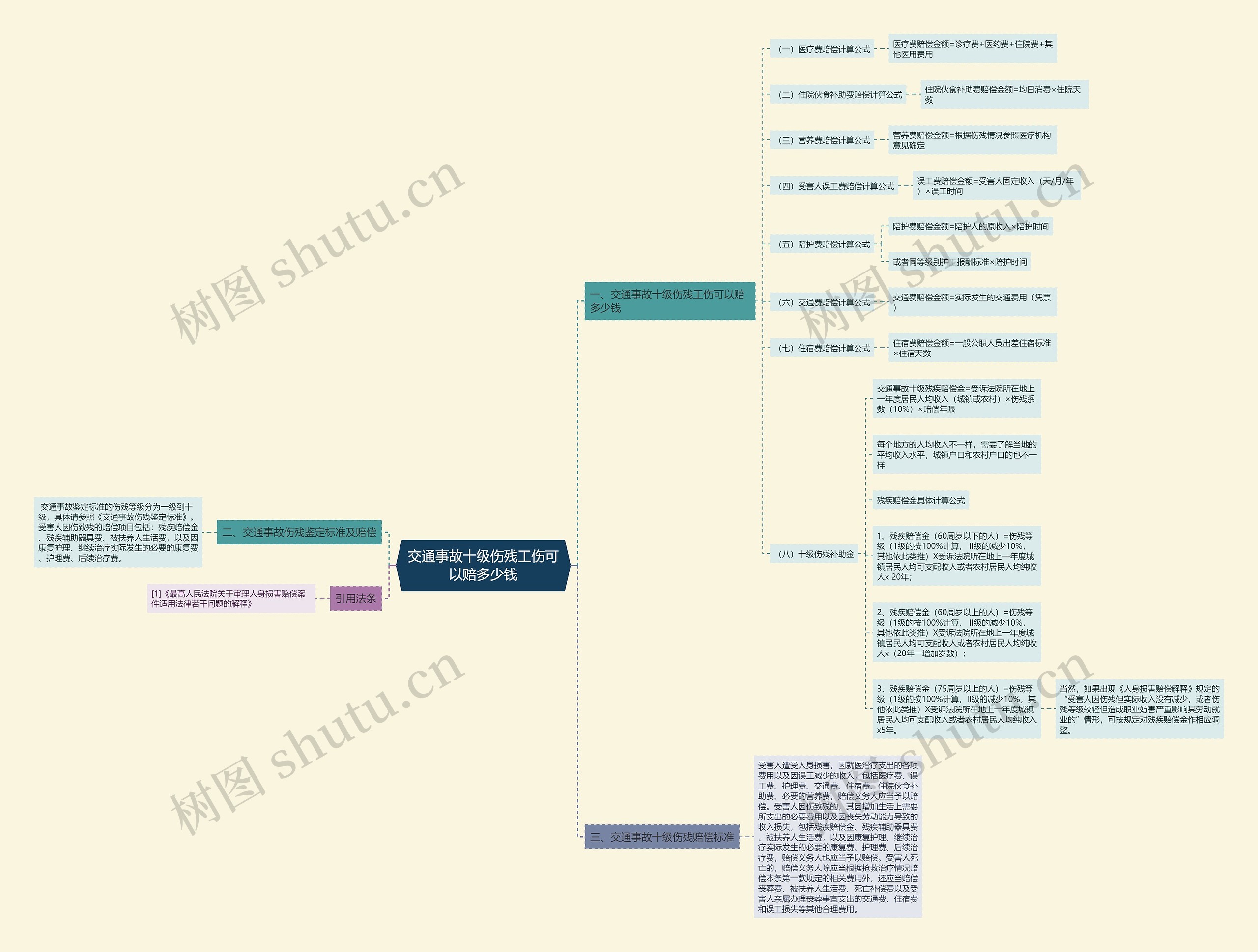 交通事故十级伤残工伤可以赔多少钱 交通事故十级伤残工伤可以赔多少钱