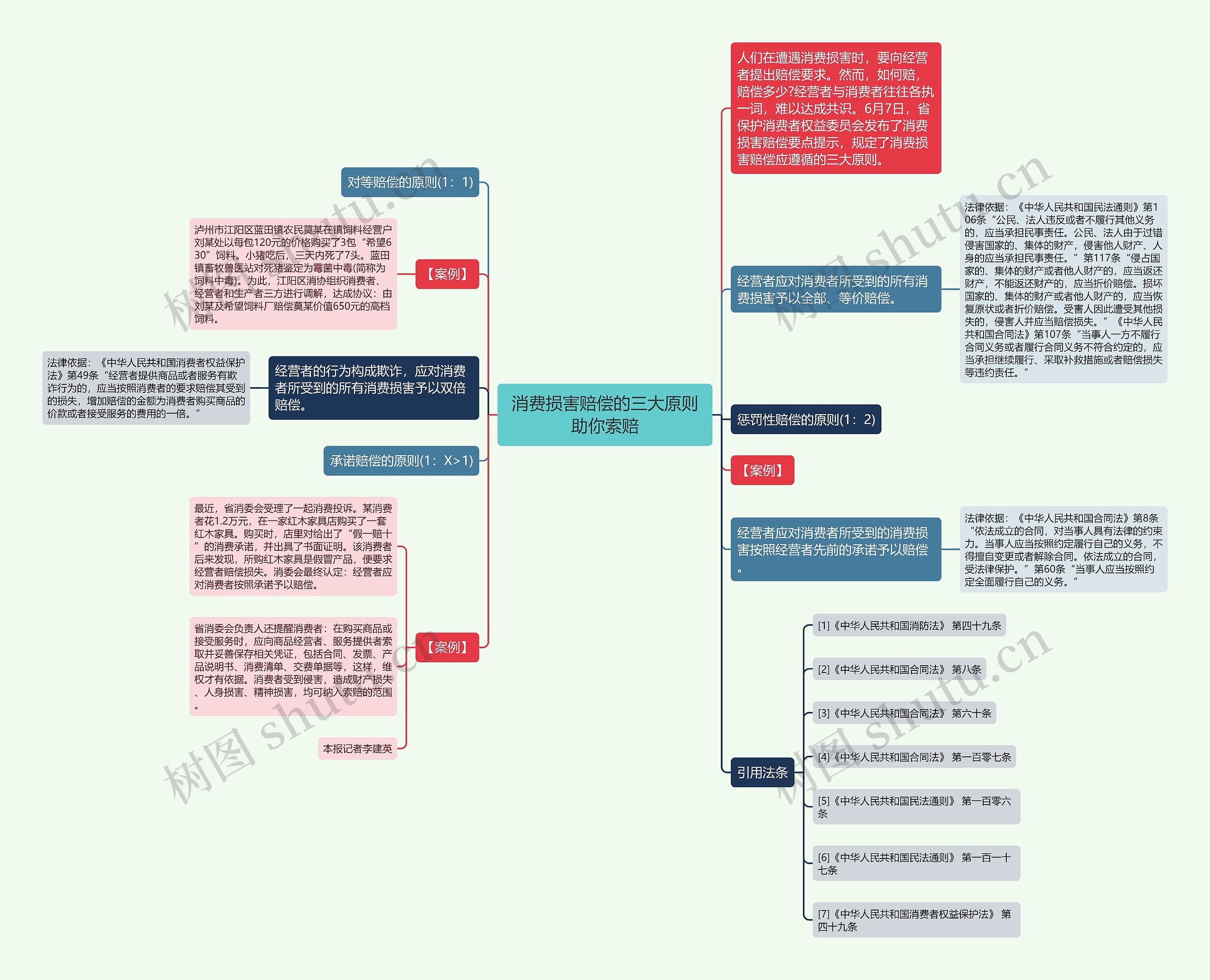 消费损害赔偿的三大原则助你索赔 消费损害赔偿的三大原则助你索赔