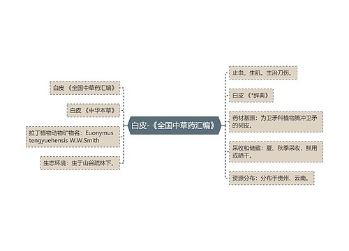 白皮-《全国中草药汇编》