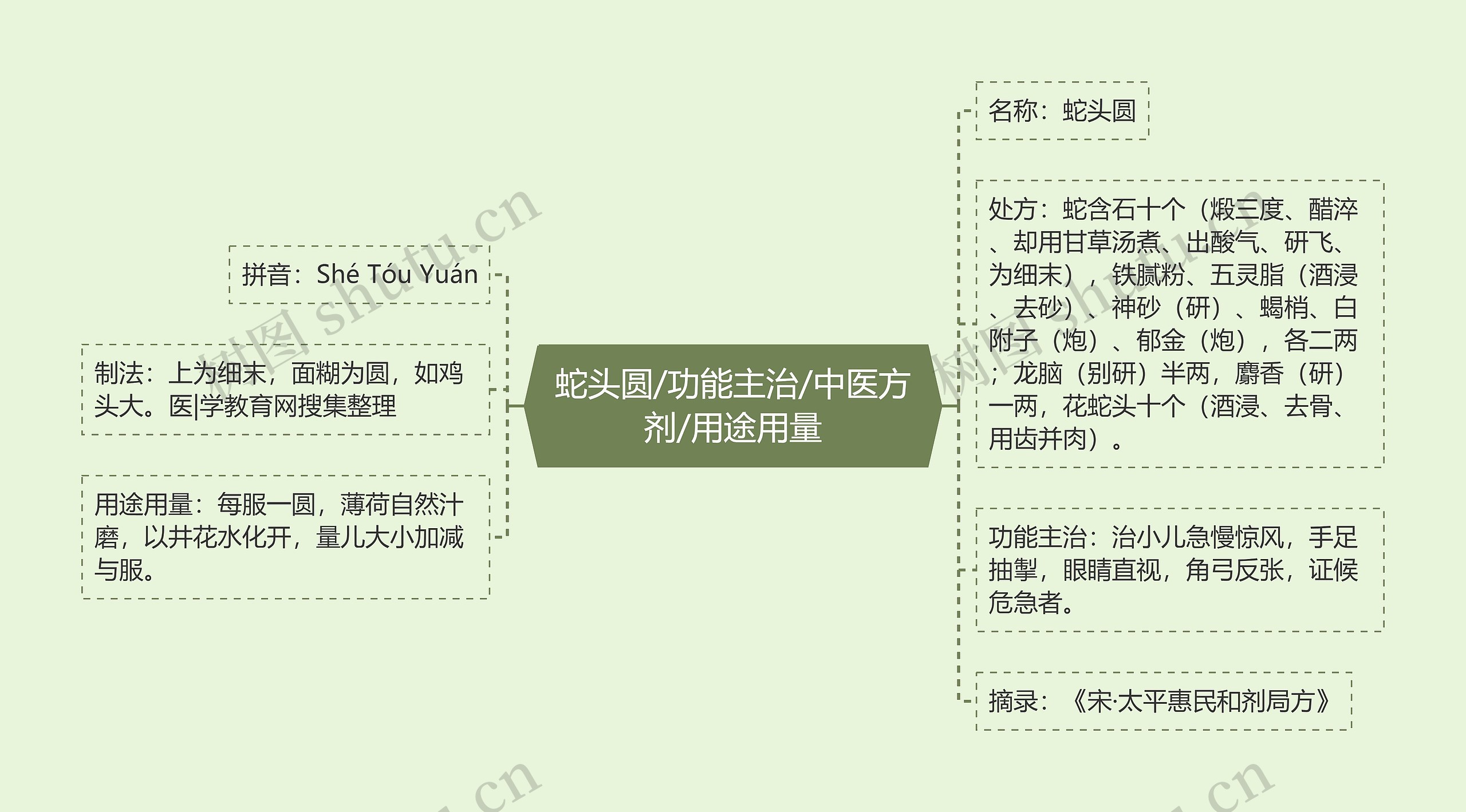 蛇头圆/功能主治/中医方剂/用途用量 蛇头圆/功能主治/中医方剂/用途用量