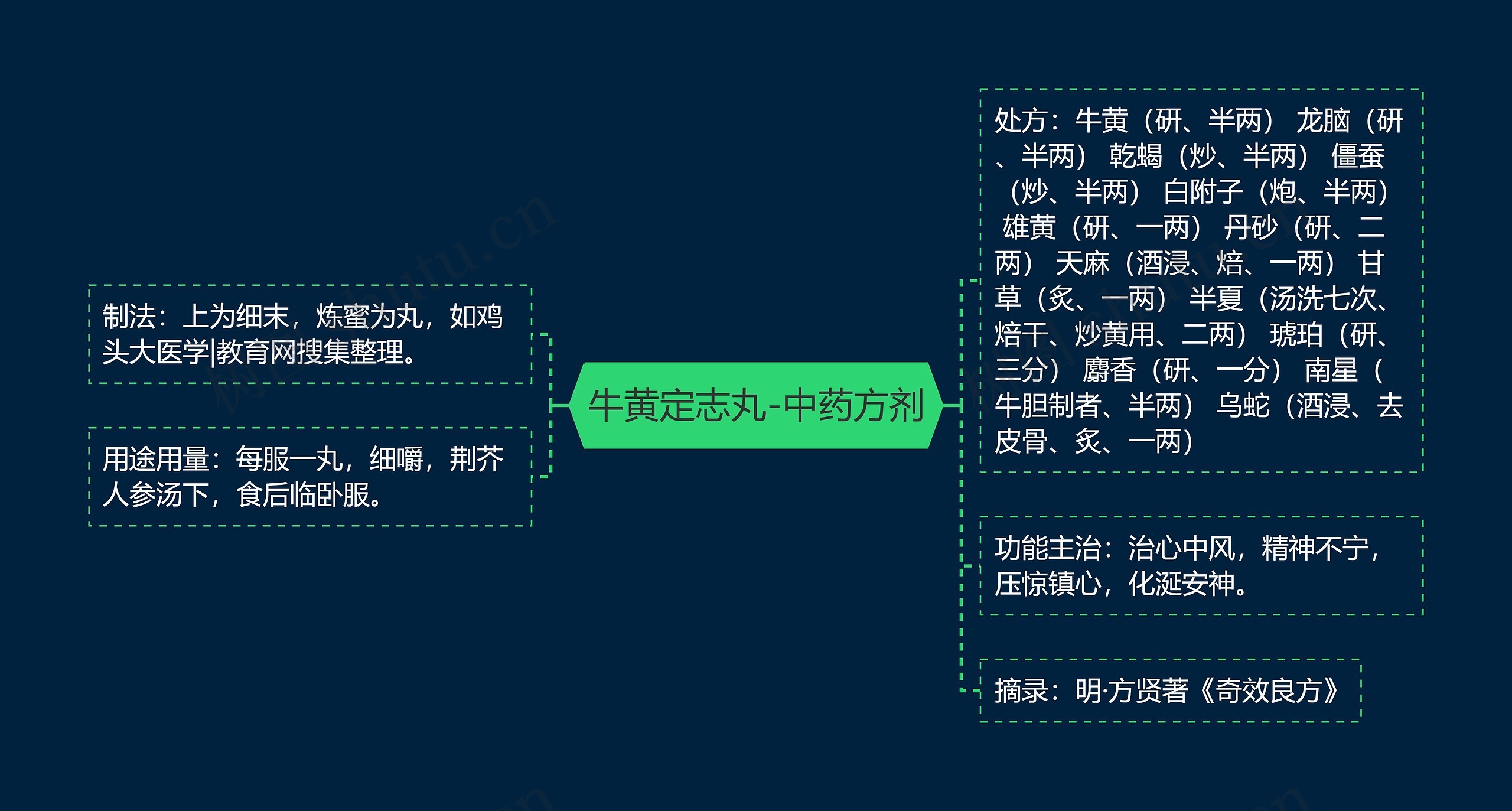 牛黄定志丸-中药方剂 牛黄定志丸-中药方剂